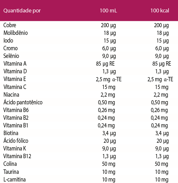 Peptamen Intense Nutrition Information