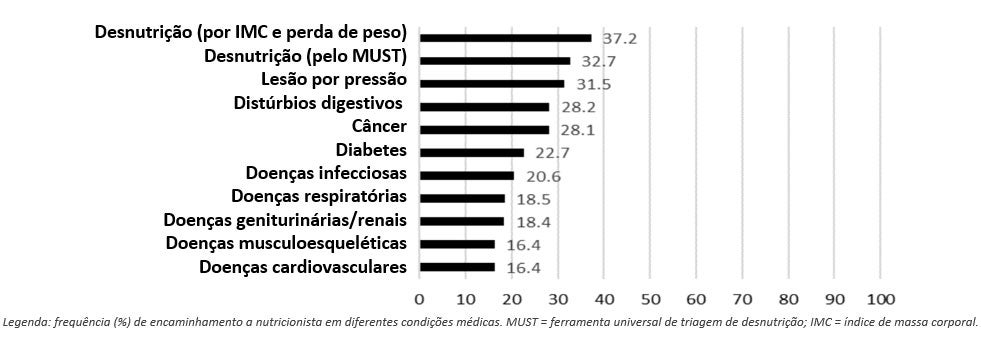 1-predictors of dietitian