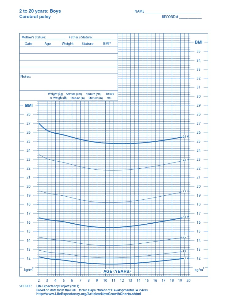 Curva de IMC - nível V