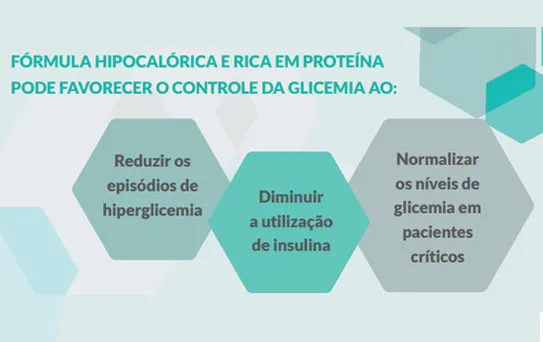 Nutrição enteral hipocalórica