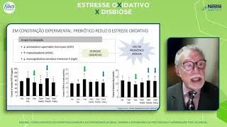 Estresse oxidativo e disbiose 